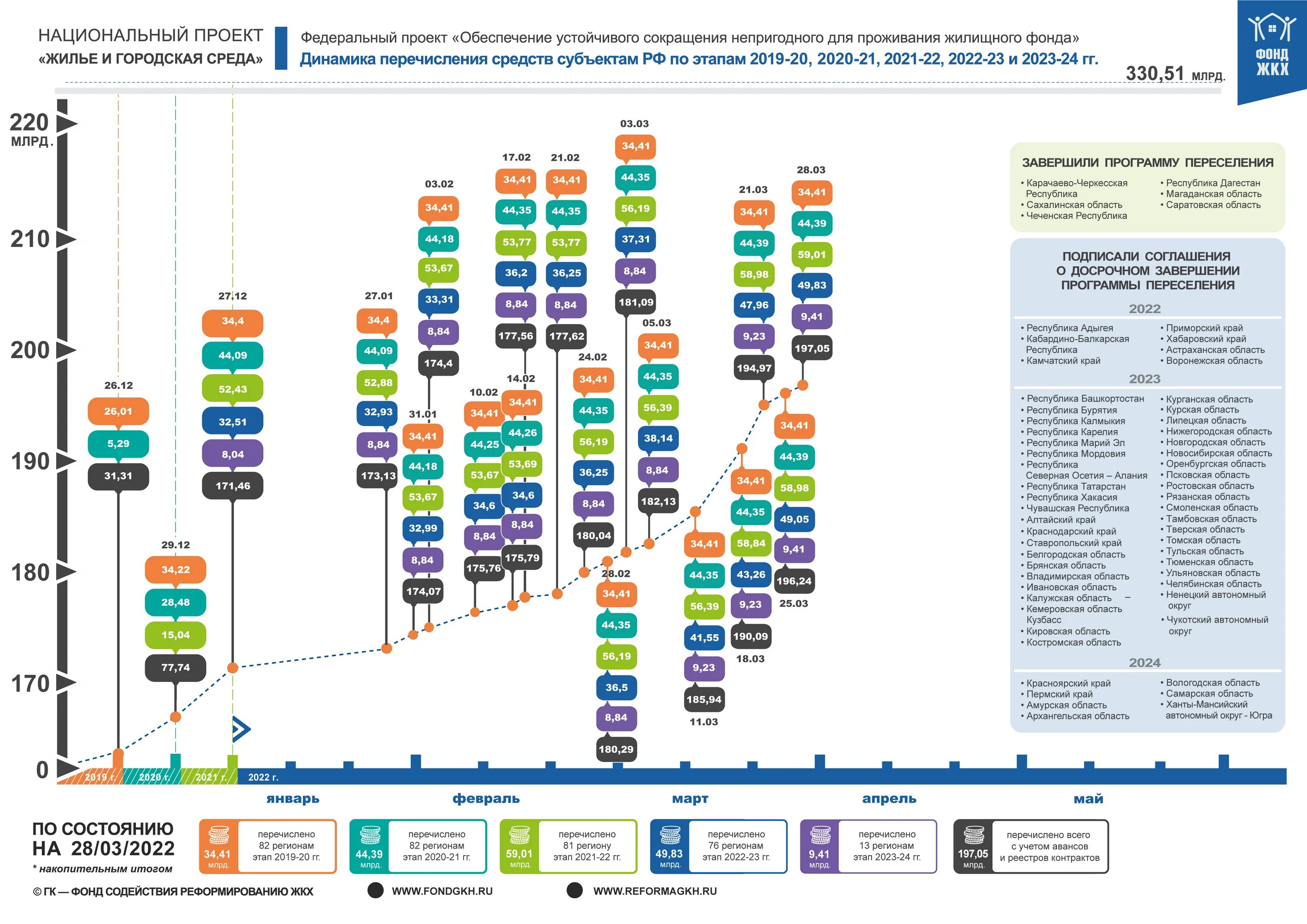 Субъекты Российской Федерации 2020.