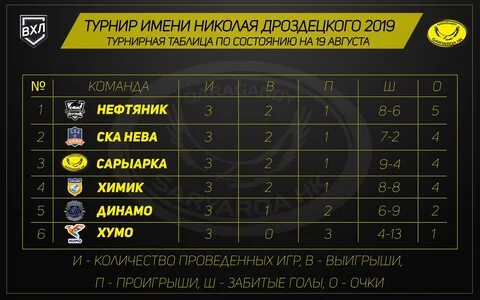 Сарыарка кинотеатр расписание