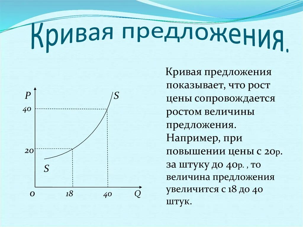 На графике постройте кривую предложения. Как выглядит кривая спроса и предложения. кривая спроса и предложения в экономике. как объяснить кривую спроса и предложения. кривая рыночного предложения показывает.