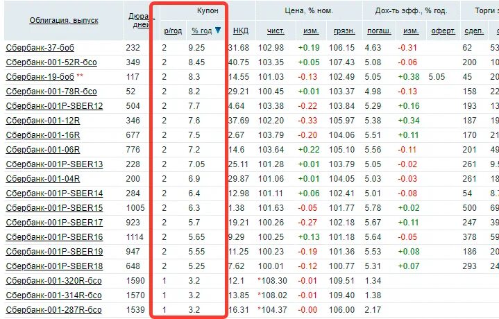 Иос Сбербанк. Ценные бумаги Сбербанка доходность. Облигации Сбербанка. Что такое купоны по облигациям Сбербанка.