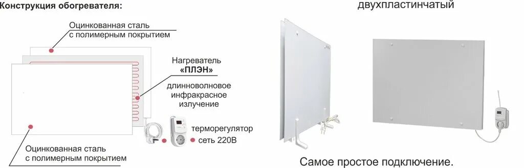 Обогреватель нло. Лучистый обогреватель нло настенный. отопительные панели нло. система отопления нло.