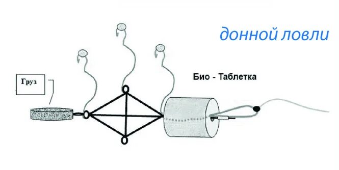 Донная снасть для ловли толстолоба. Оснастка для ловли толстолобика на технопланктон. Ловля толстолобика на технопланктон с поплавком с берега. Схема монтажа снасти на толстолоба.