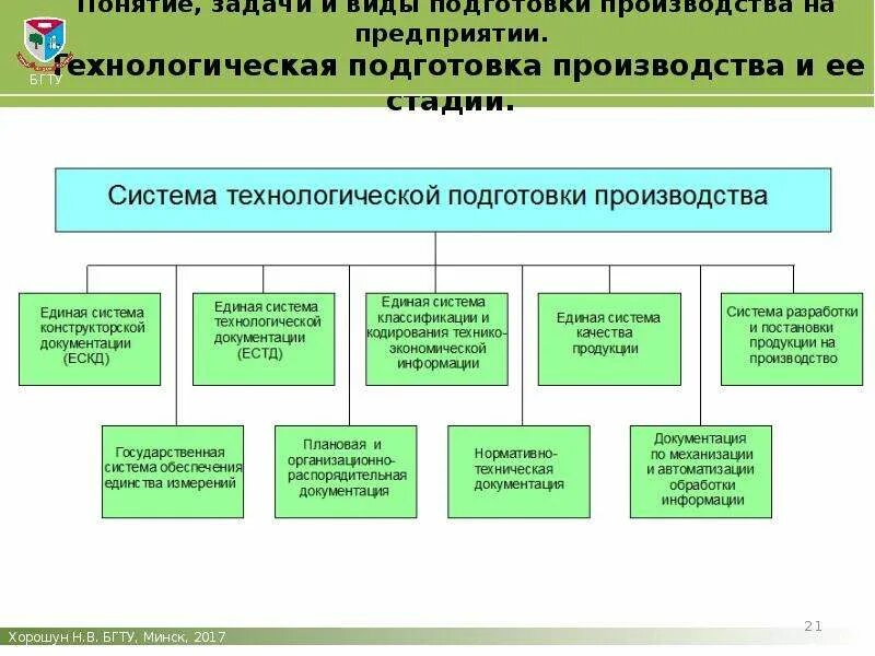 Понятие система разработки. Технологическая подготовка производства (тпп). структурная схема технологической подготовки производства. технологическая документация и система технологической подготовки. технологическая подготовка производства цель.