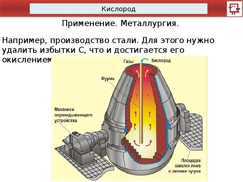 Конвертер для стали. Кислородно конвертерная печь схема. Кислородно конвертерная печь Сименс. Кислородно-конверторный способ производства сталей. Кислородно-конверторный способ получения стали.