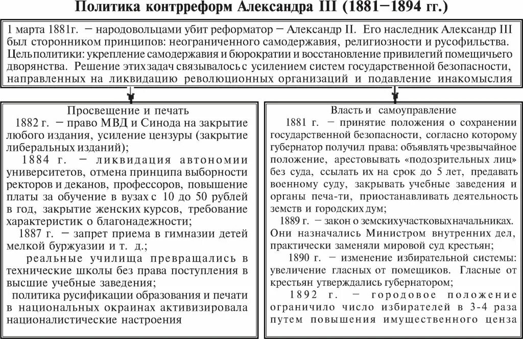 Реформы селима 3 таблица какие изменения произошли. Александр 3 контрреформы таблица. внутренняя политика александра 3 таблица. политика александра 3 таблица. контрреформы александра 2 таблица.