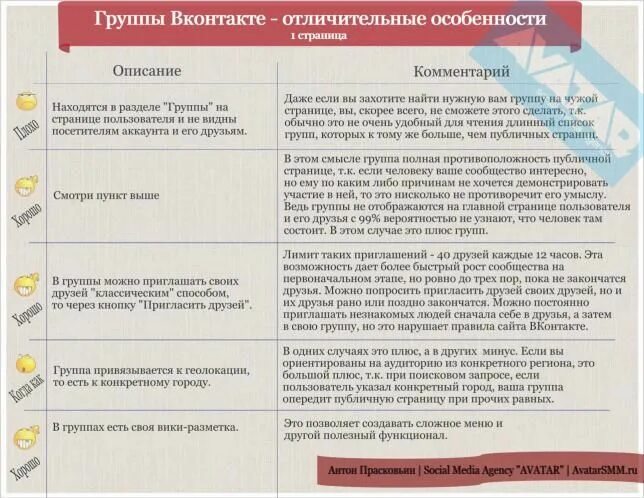 Как оформлять группу во ВКонтакте Пример 1 - группа Поток - YouTube