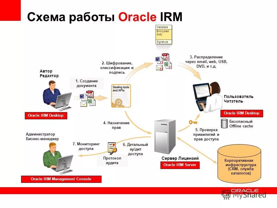 Системами управления проектами являются oracle Confronting Retail Industry Challenges With Buoyancy Ephlux