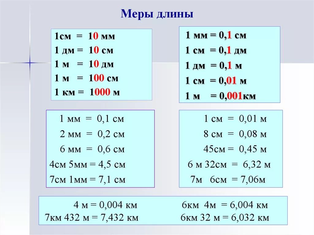 Таблица измерения сантиметры дециметры метры. 1 См = 10 мм 1 дм = 10 см = 100 мм. Подсказка меры длины. 1км= м, 1м= дм, 10дм= см, 100см= мм, 10м= см. Сравнение мер измерений