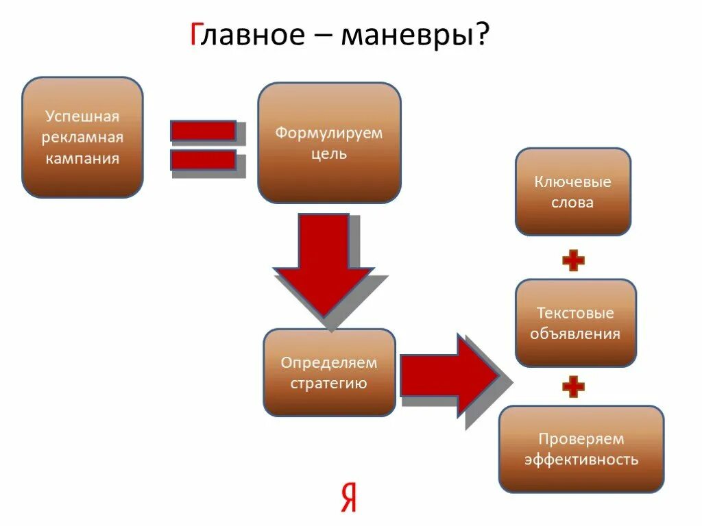 Цель ключевые слова