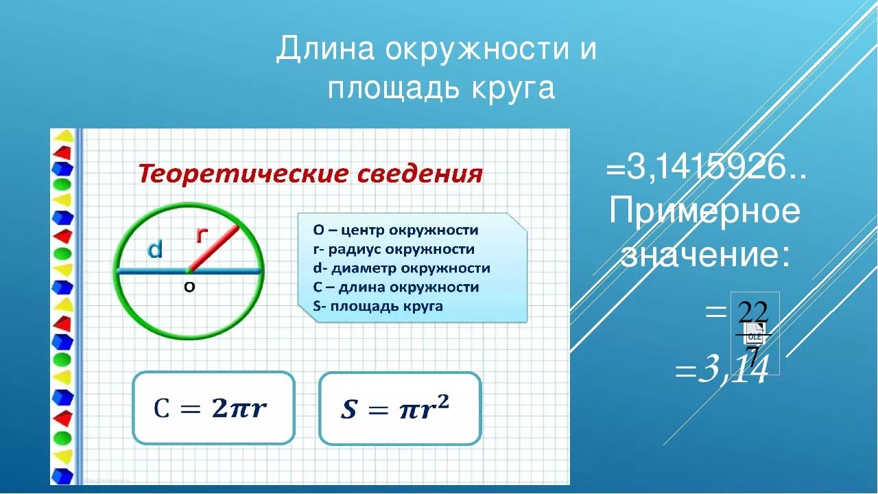 Формулы длины окружности и площади круга. Формулы длины окружности и площади круга 6 класс. Формула площади и длины круга. Формула нахождения радиуса окружности 6 класс.