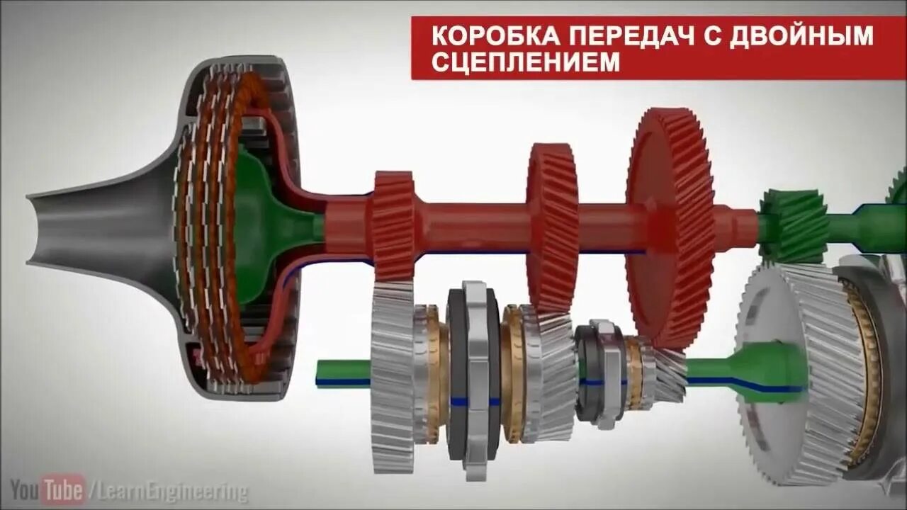 Роботизированная трансмиссия smartstream 8dct. Кпп с двойным сцеплением. Порше 911 трансмиссия. Вал первичный dsg6 dq250. Коробка передач с двойным сцеплением), (6dct250.