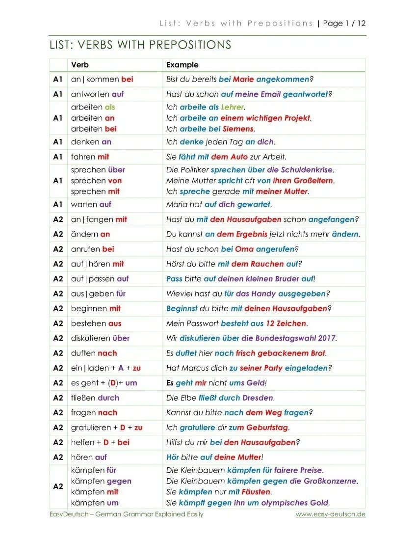 Grammar lists. Verbs with prepositions. B1 Grammar list. All necessary Grammar list a2.