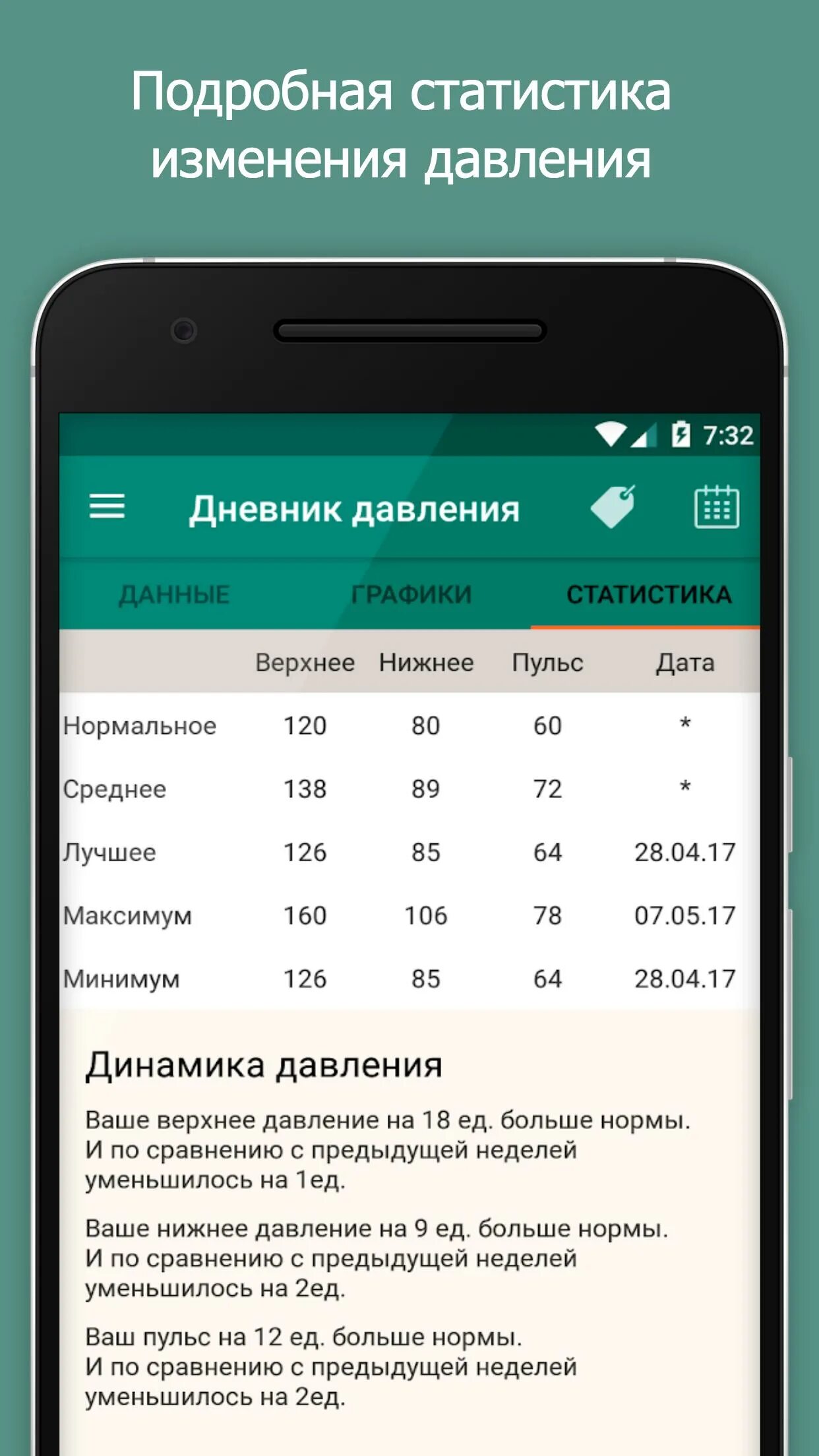 Мое давление приложение на русском для андроид