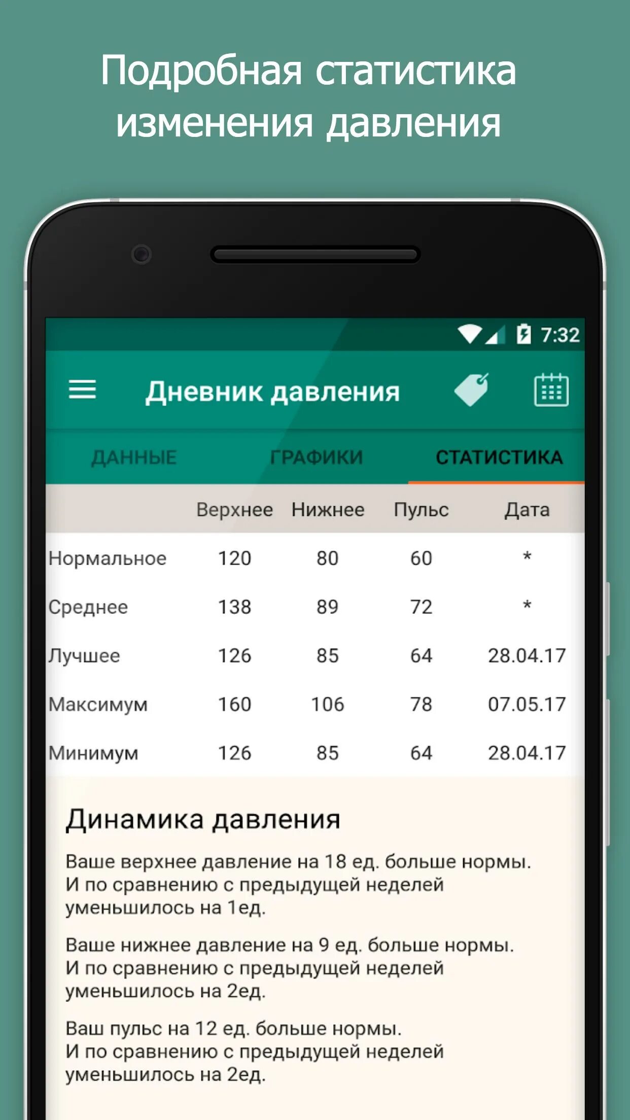 Приложение про давление. Дневник давления. Дневник артериального давления при беременности. Дневник давления для беременных. Дневник давления пример.