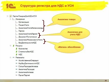 Ндс при упрощенной системе