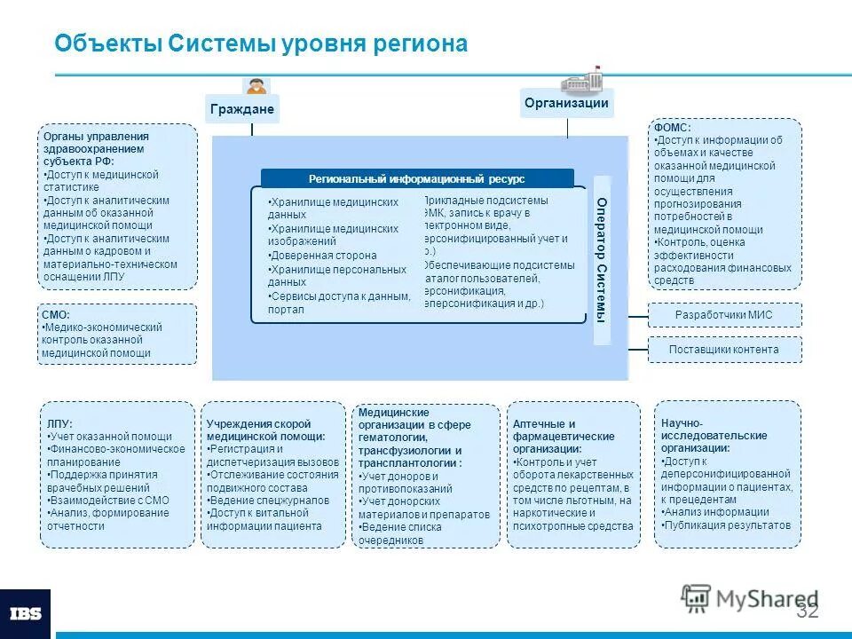 организационная структура системы здравоохранения. управление здравоохранением региона. управление здравоохранением региона. управление здравоохранением региона. управление здравоохранением региона.