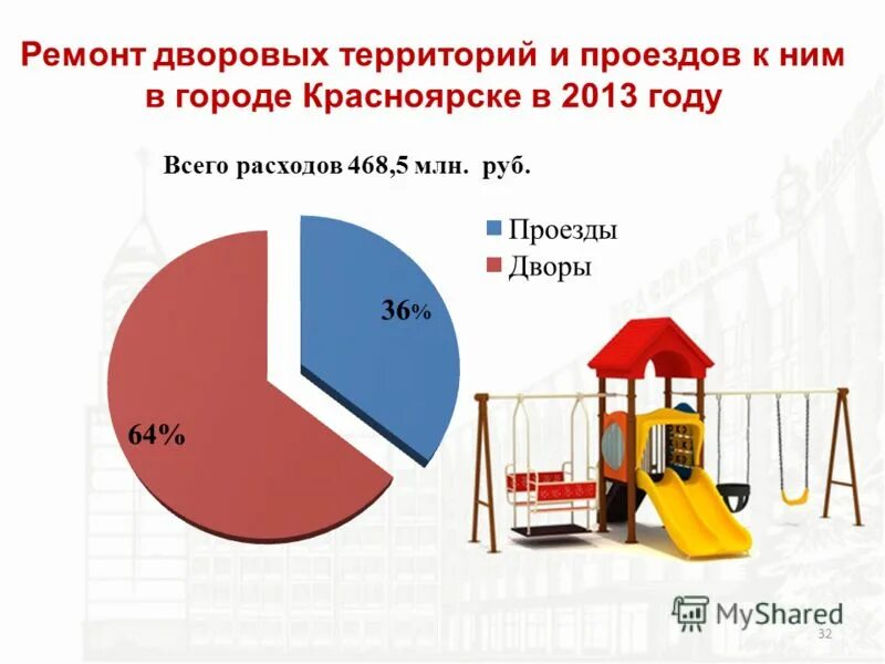Бюджет города красноярска. Бюджет красноярского края на 2020 год. Бюджет красноярска. Бюджет города красноярска. Бюджет красноярского края на 2021.