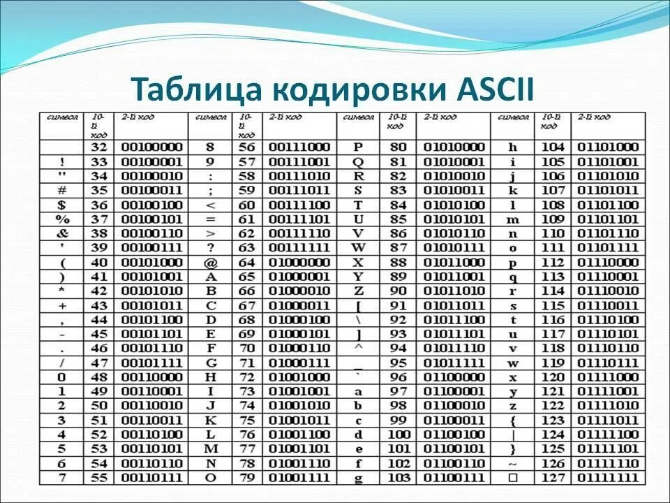 Кодирование используют для ответ