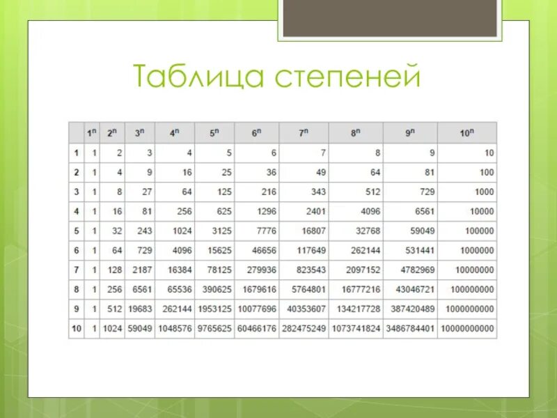 4 это корень из какого числа