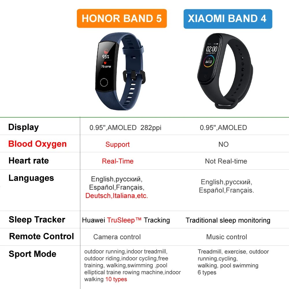 Какое приложение для honor band 6. Смарт браслет хонор банд 5. Фитнес браслет Хуавей банд 7. Умный браслет Huawei Honor Band 5. Часы хонор бэнд 4.