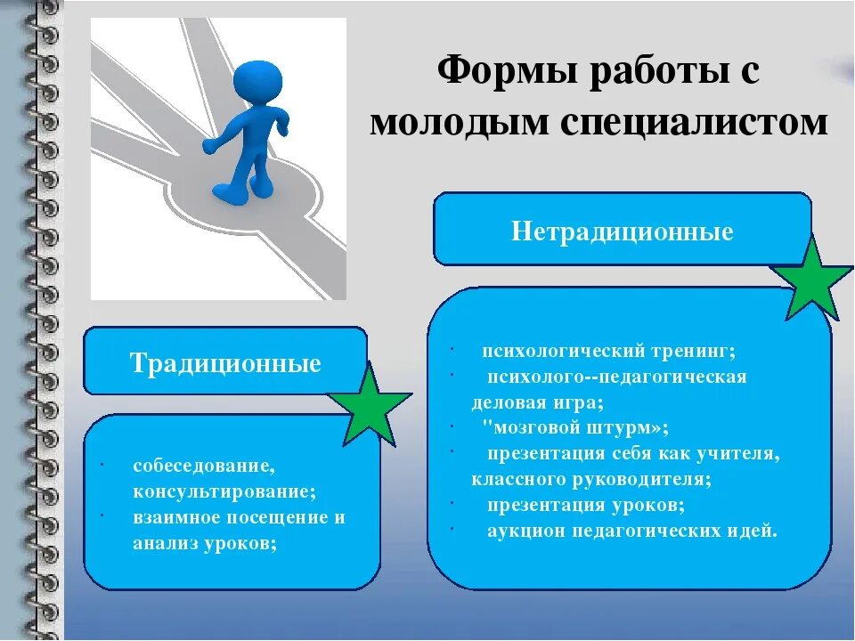 Статья из опыта работы. Наставничество в школе. формы наставничества в школе. формы работы с молодыми педагогами. формы работы с молодыми специалистами.