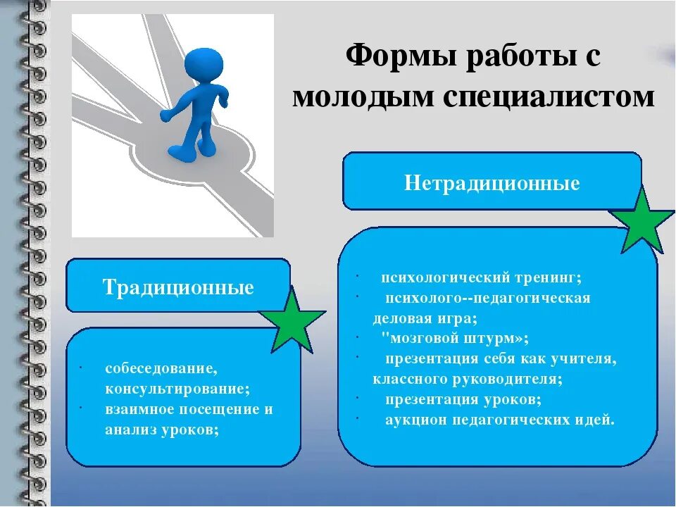 Наставничество в школе. Формы наставничества в школе. Формы работы с молодыми педагогами. Формы работы с молодыми специалистами. Учреждения по взаимодействию с молодежью