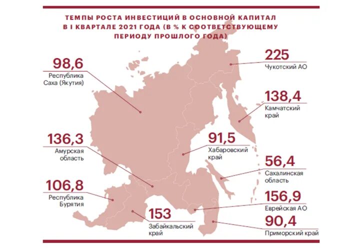 Экономика дальнего Востока. Статистика инвестиций на Дальнем востоке. Возможности развития дальнего Востока. Экономика дальнего Востока России. Явка на дальнем востоке