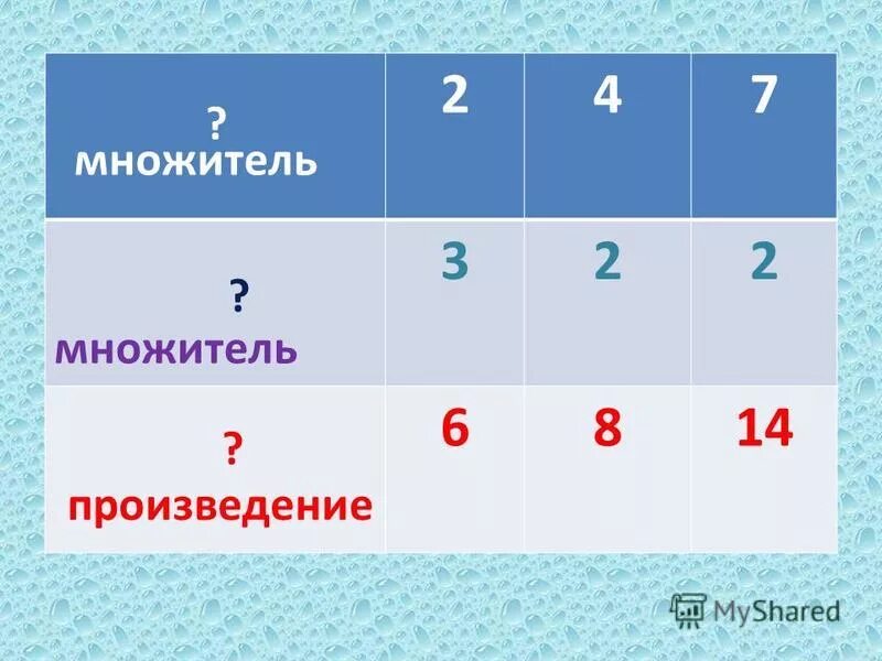 Множитель произведение. Множитель множитель произведение найти