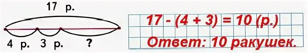 По приведенному набору