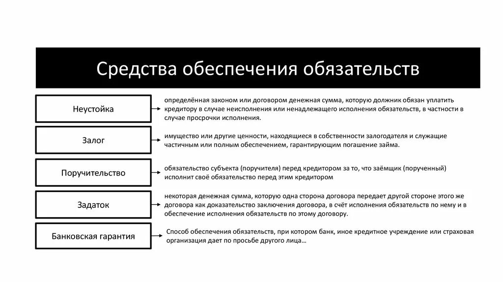 Обеспеченное залогом обязательство это. Обеспеченное залогом обязательство это