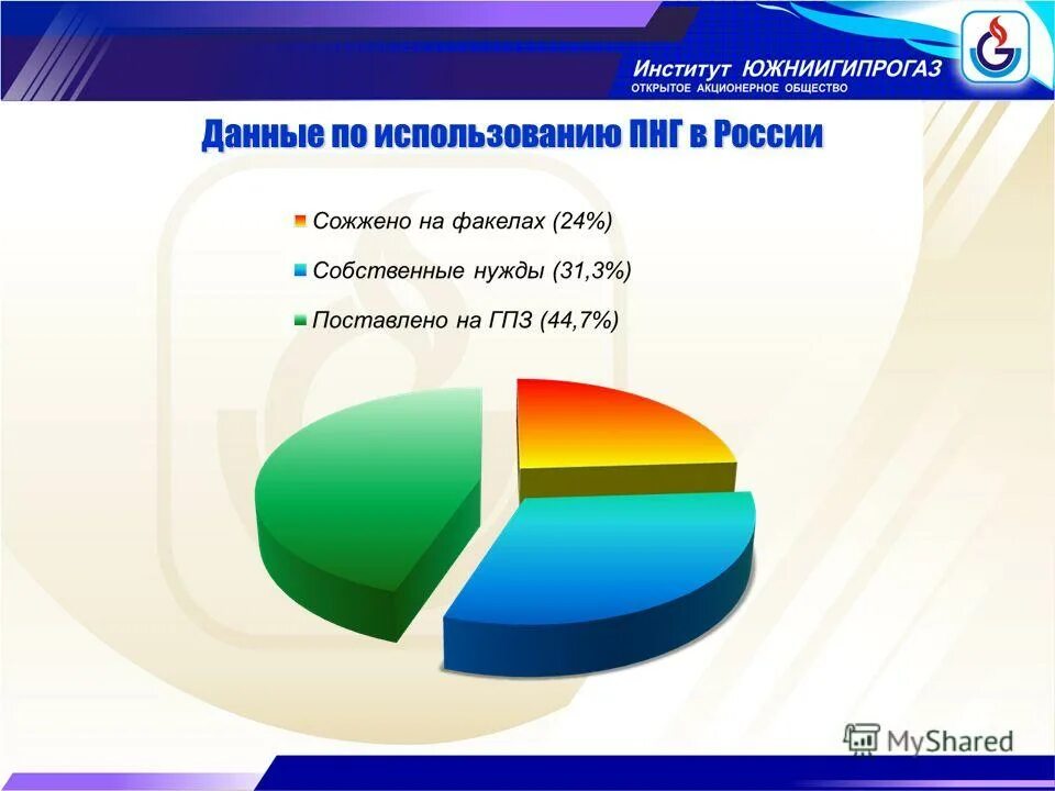 Основные направления использования попутного нефтяного газа. Плотность попутного нефтяного газа. Калорийность попутного нефтяного газа. Рациональное использование нефти и газа. Основные направления использования попутного нефтяного газа.