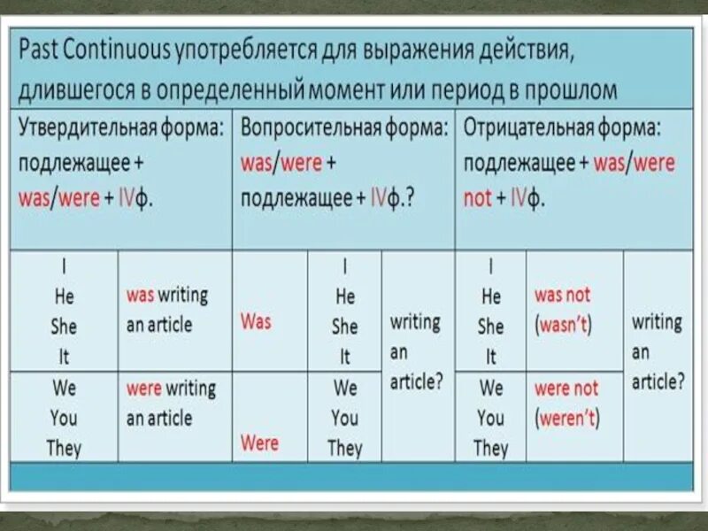 Build past continuous. Паст континиус прогрессив. формула паст континиус. правило образования паст континиус. past continuous образование.