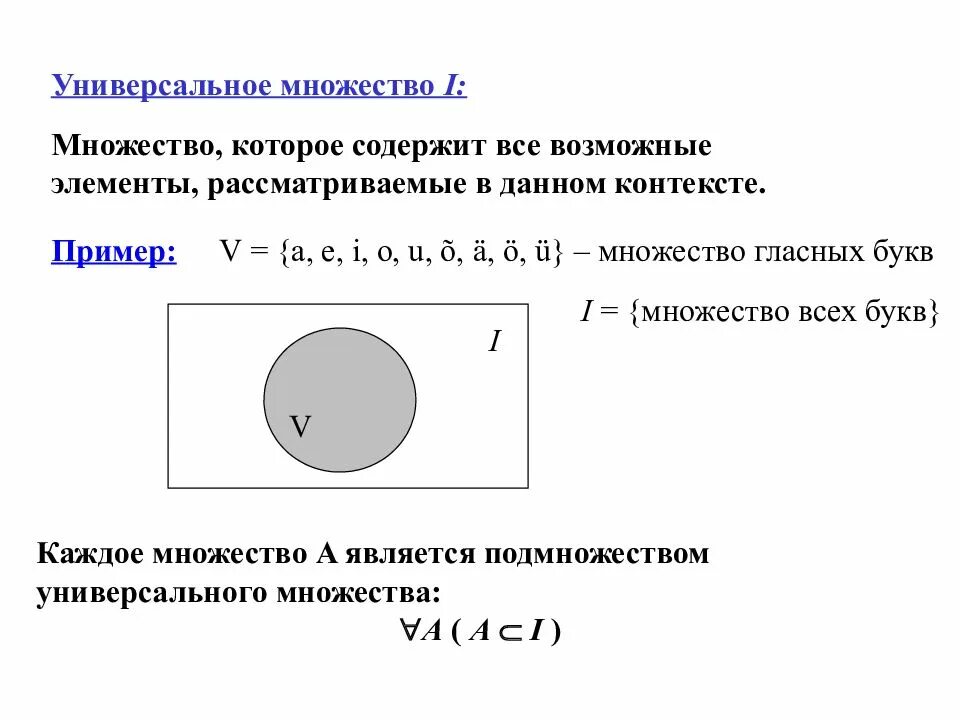 4 принадлежит множеству б. Понятие множества операции над множествами. Основные понятия теории множеств. Универсальное множество. Теория множеств формулы.