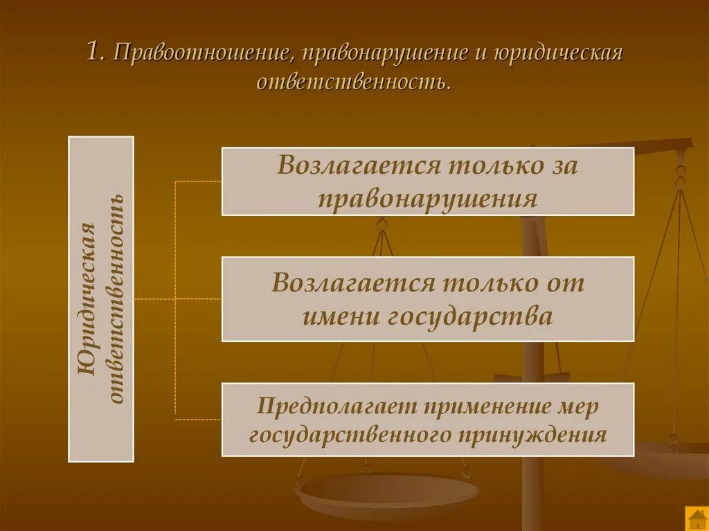 Правонарушения и юридическая ответственность. Правоотношения и правонарушения. Правонарушение и юридическая отве. Правоотношения и юридическая ответственность.