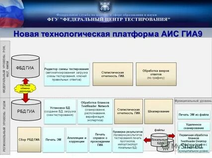 Аис платформа