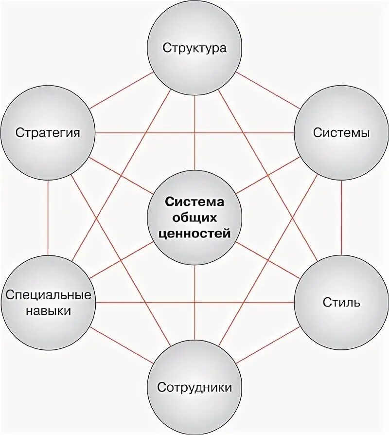 Система из 7 элементов