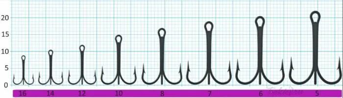 Тройник owner st-36bc. Крючки тройники размеры. Крючок тройник 20. Тройники крючки owner 1/0 2/0 3/0 размер. Крючки-тройники cobra c2036nsb.