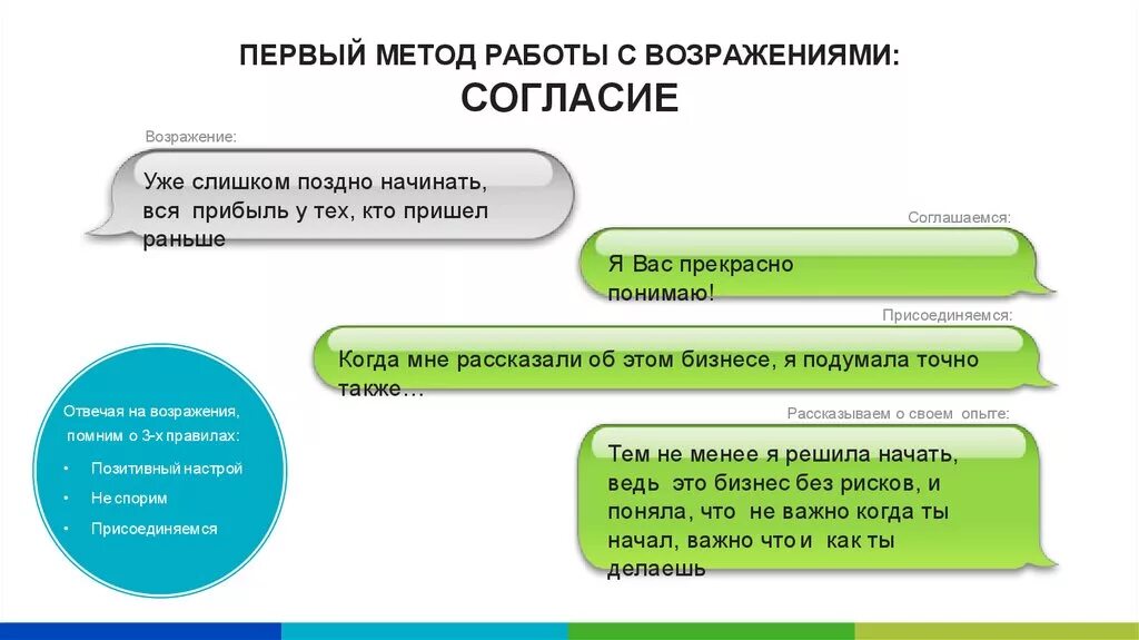Возражения отпуска. Возражения отпуска