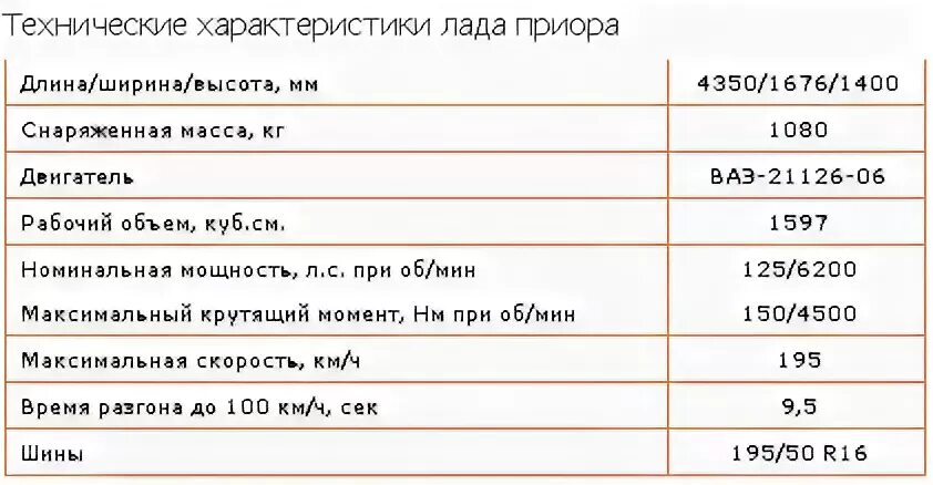 Приора характеристики 1.6. Вес приора хэтчбек