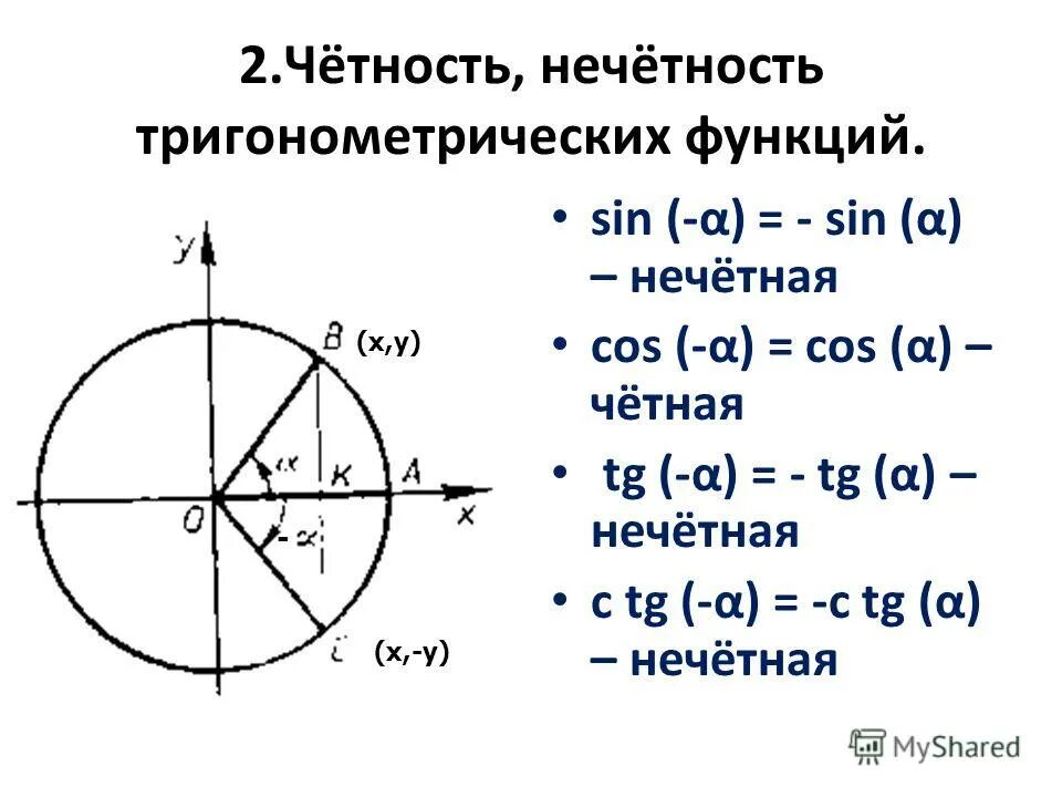 Четность и нечетность функции тригонометрических функций. Чётность и нечётность тригонометрических функций. Свойства четности тригонометрических функций. Честность ,нечестность триганомических функций.