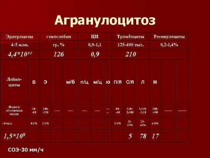 Острый агранулоцитоз