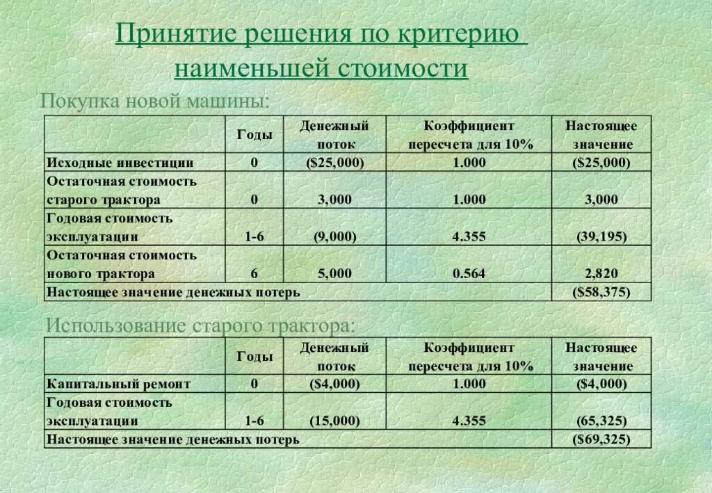 Оценка эффективности Бим. Форма мониторинга показателей эффективности слайды. Показатели эффективности распределения. Оценка эффективности тим.