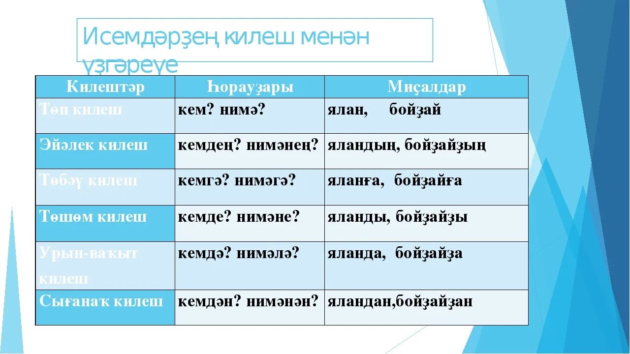 Яз на башкирском языке. Килештәр на башкирском языке таблица. Падежи на башкирском языке. Падежи башкирского языка таблица. Падежи башкирского языка таблица с вопросами.