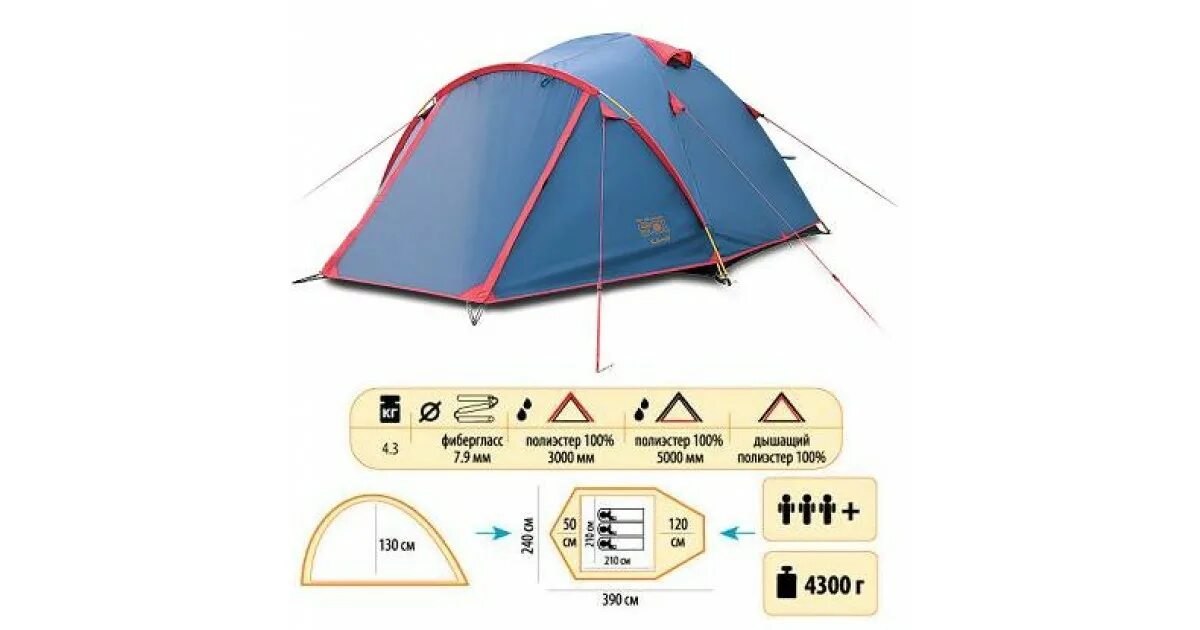 Палатка Sol Camp 3. Сол Камп 3 палатка Размеры. Best Camp палатки. 2х местная палатка 3000 мм в Новосибирске. Палатки camp 3