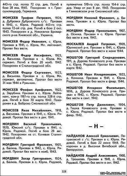 Книга памяти участников ВОВ 1941-1945. Безвести пропавшие в Великой Отечественной в 1943 году. Книга памяти погибших 1941 1945. Список безвести пропавших книга памяти.