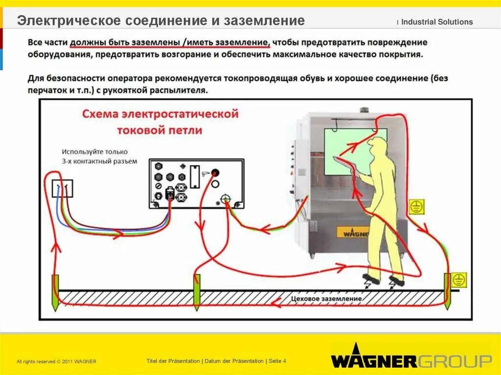 Как проверить есть заземление. Схема соединения проводов заземление. Соединение заземления и электрооборудования. Соединение заземлителей. Заземление электроприборов.