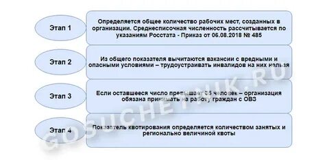 Приказ квота для инвалидов 2024 год