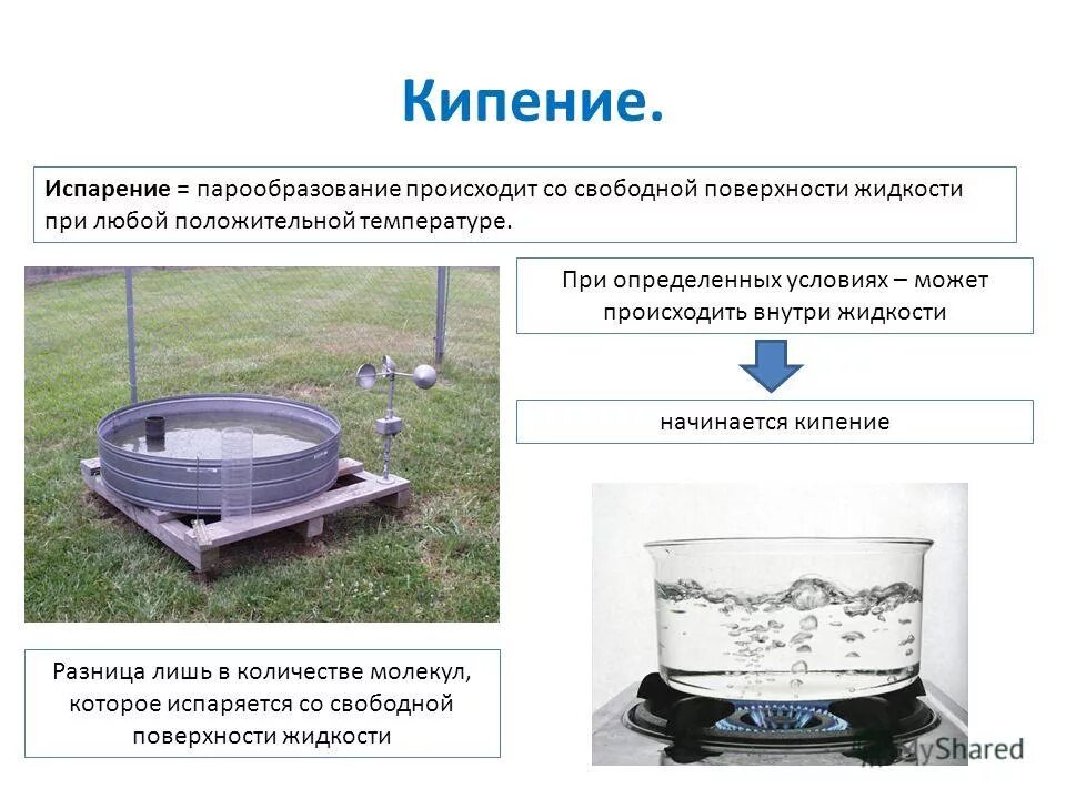 Интенсивное испарение жидкости при определенной температуре. Кипение жидкости может происходить. парообразование происходит. парообразование испарение и кипение. парообразование кипение жидкости.