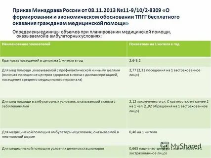 Территориальная программа госгарантий на 2024