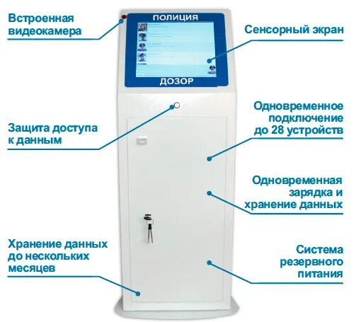Дозор бруа. Терминал зарядки &quot;дозор 77&quot; (24тб). терминал зарядки дозор 77. терминал хранения данных дозор 77. терминал для видеорегистраторов дозор 77.